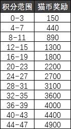 随机技能大乱斗