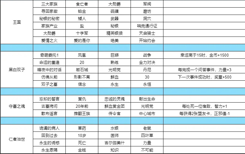 我把勇者人生活成了肉鸽