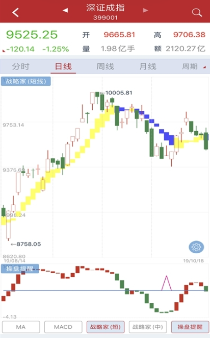 战略家助手