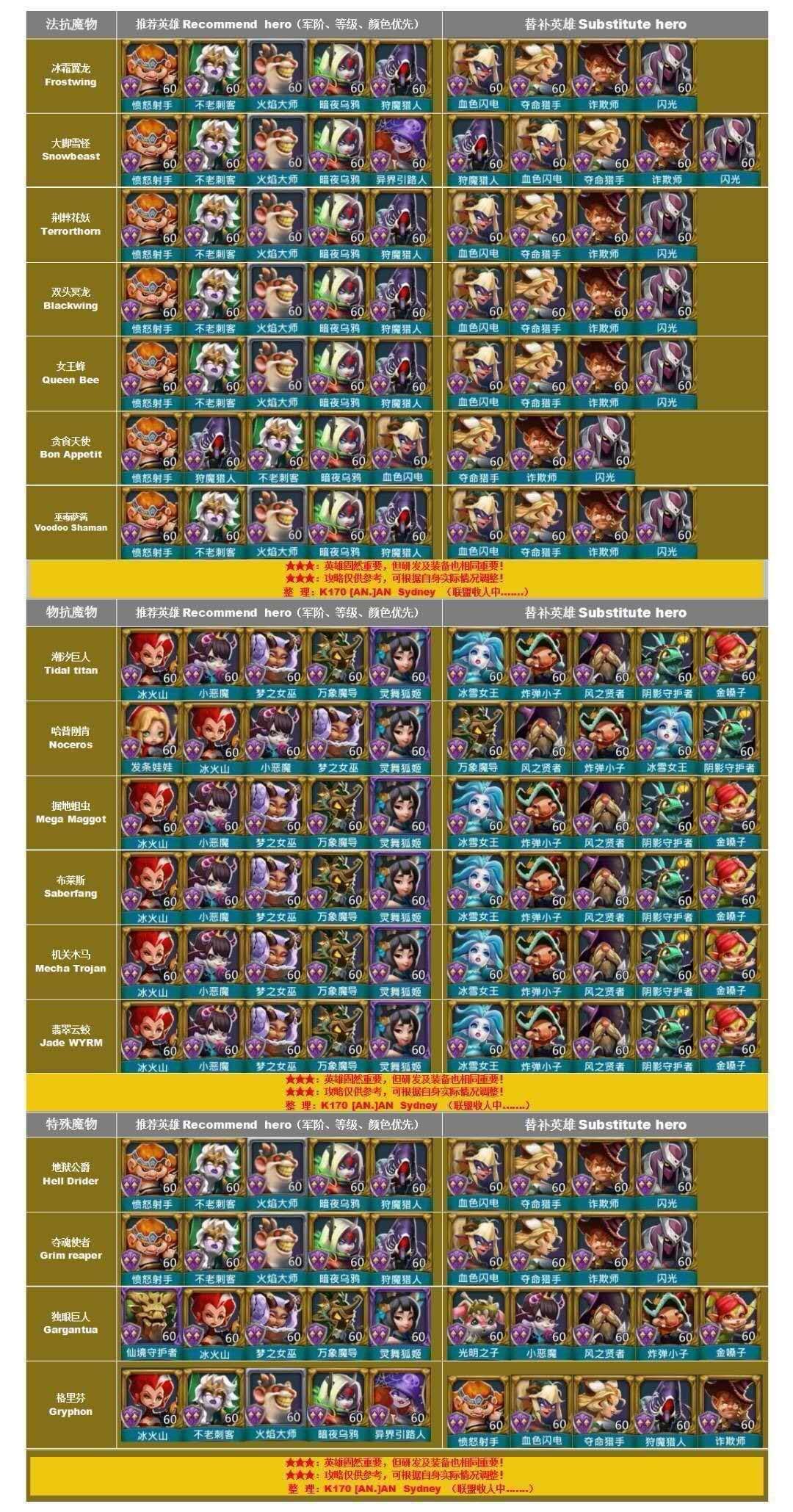 王国纪元猎魔英雄搭配图2024最新