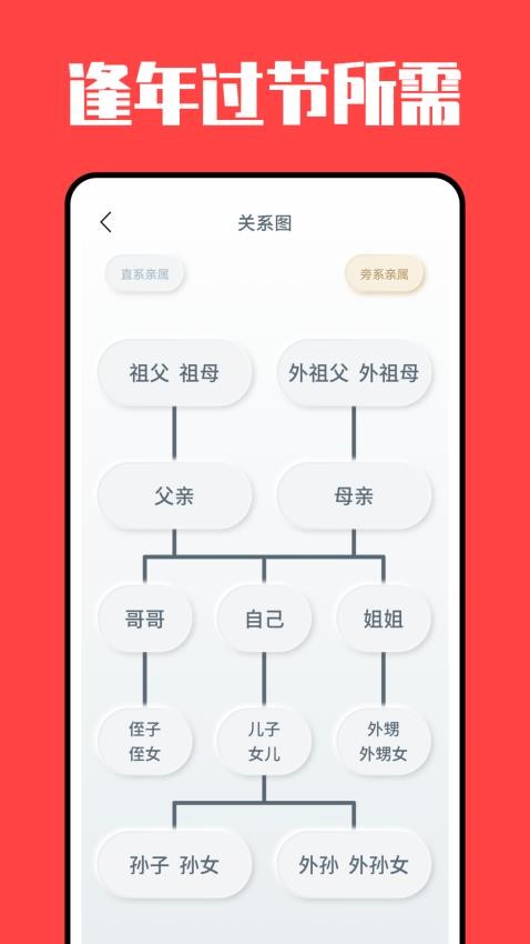 亲戚称呼计算器app