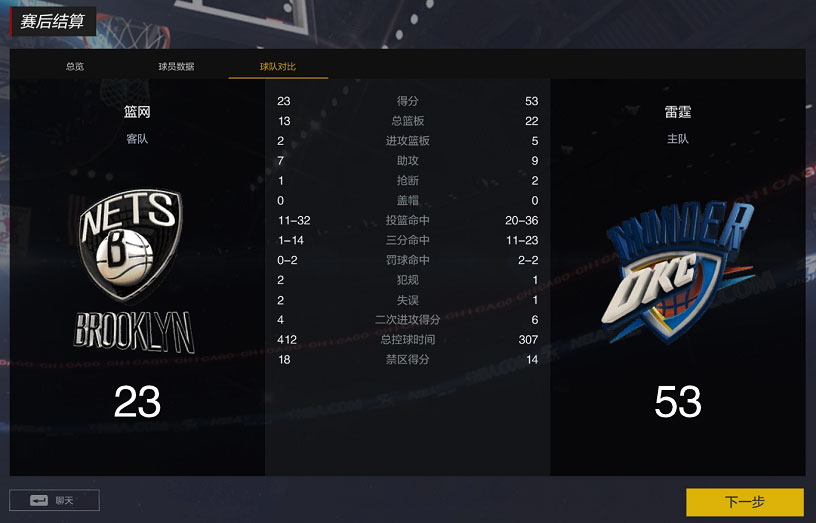 NBA2KOL2