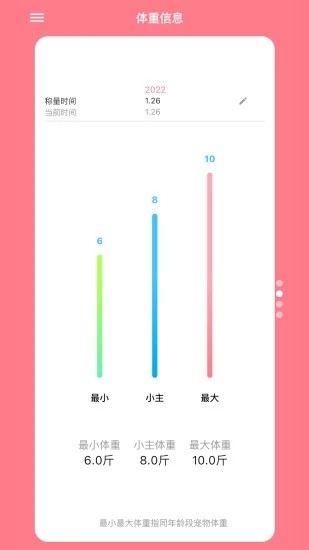 铲屎官日记官方版