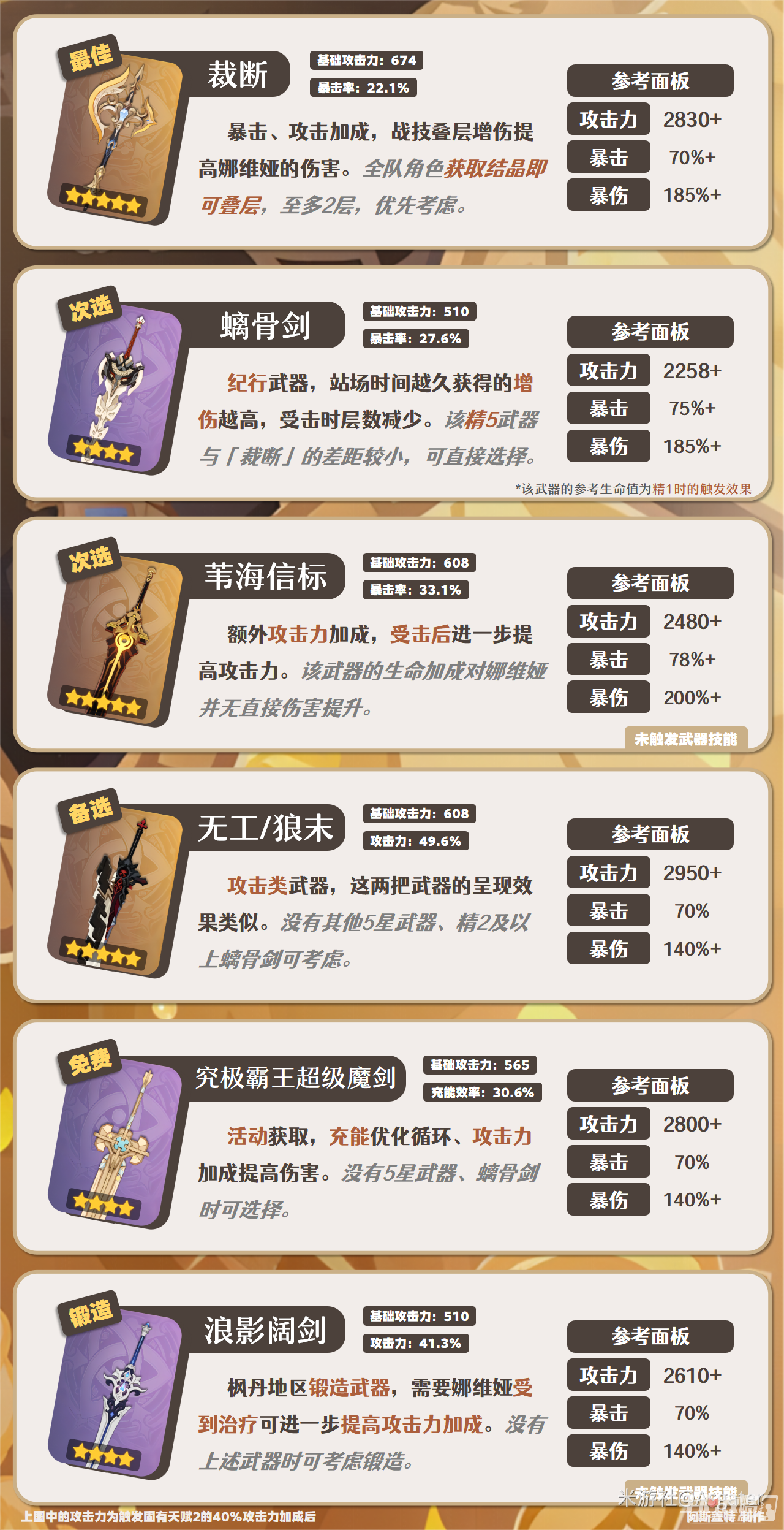 《原神》4.3娜维娅武器选择攻略 《原神》4.3娜维娅武器选择攻略