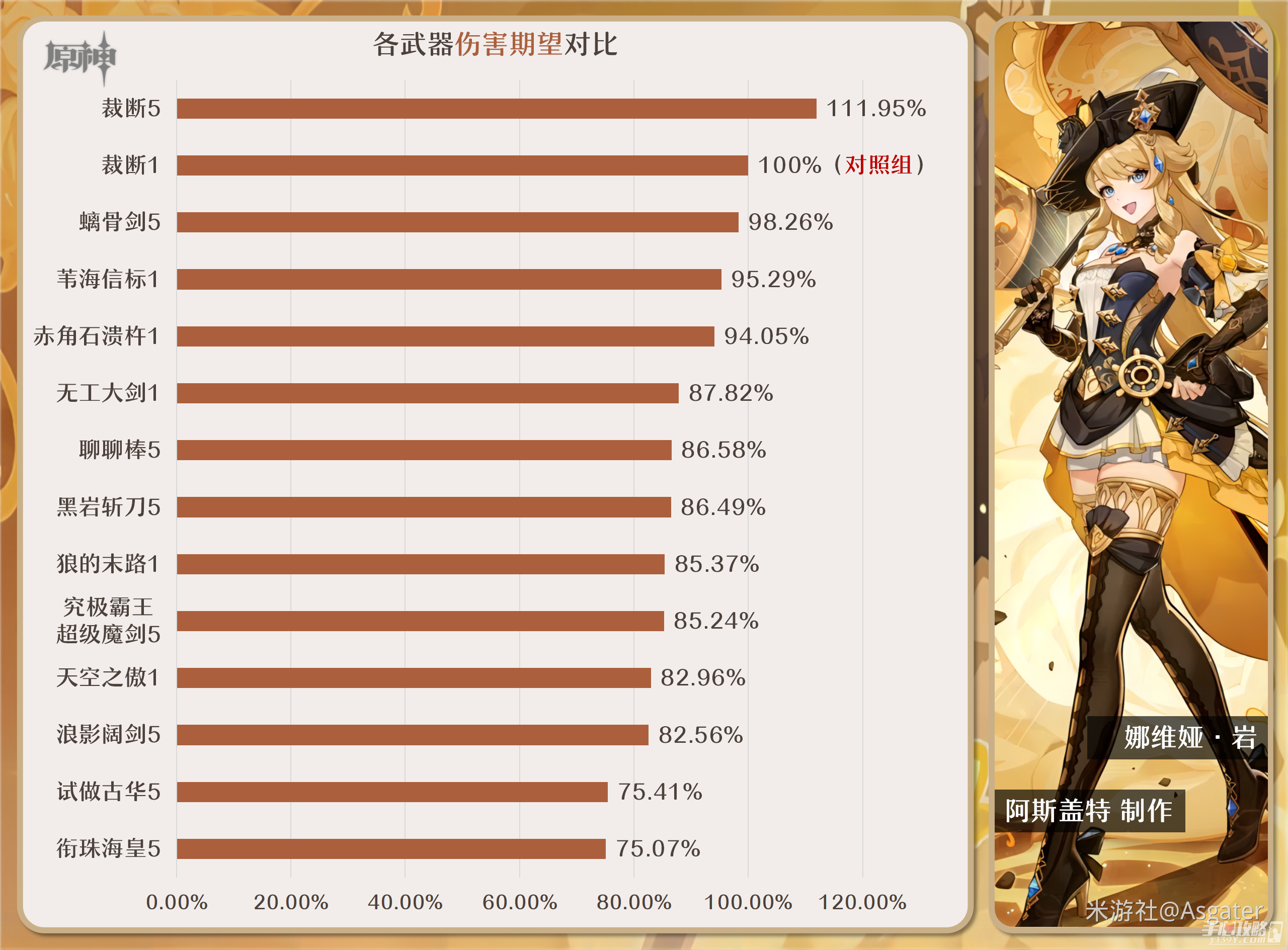 《原神》4.3娜维娅武器选择攻略 《原神》4.3娜维娅武器选择攻略