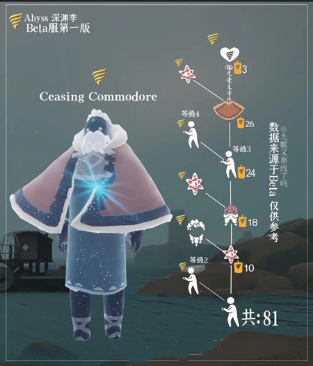 工信部启动卫星物联网商用试验,为期两年 工信工信部发布通知