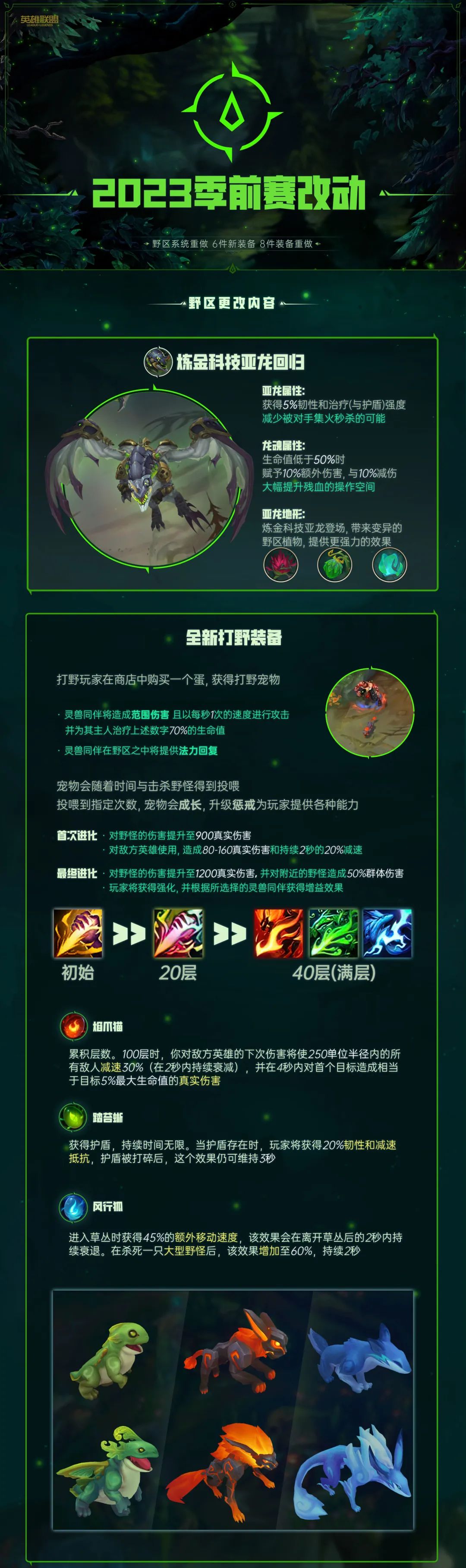 英雄联盟S13季前赛改动解析 2023季前赛改动一览