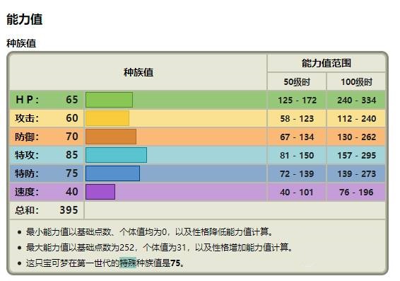 3d龙值得培养吗