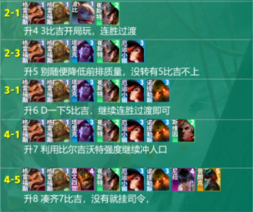 金鏟鏟之戰(zhàn)s9.5比爾吉沃特女槍陣容搭配攻略