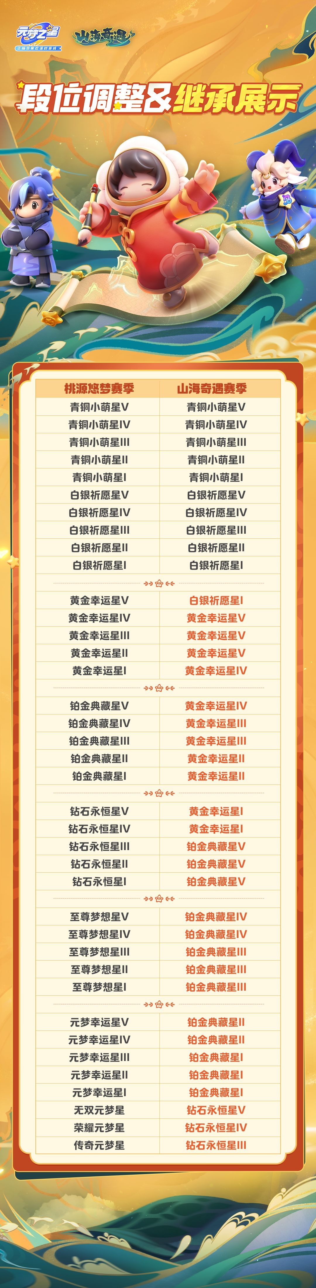元梦之星