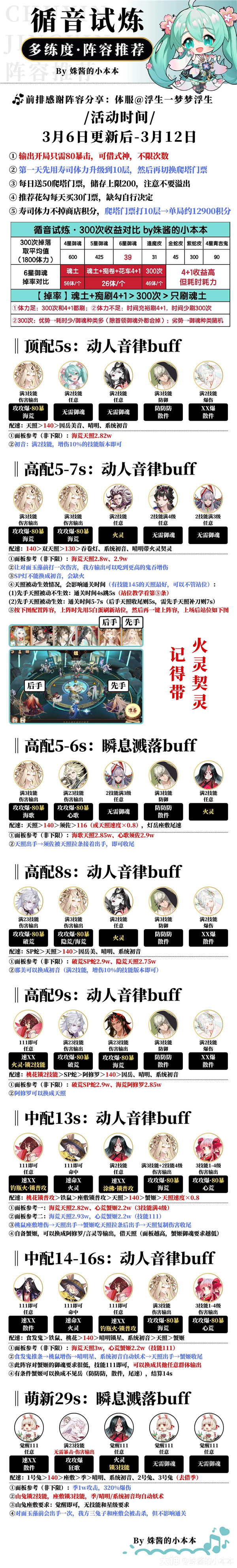 阴阳师聚光之音初音联动活动攻略大全