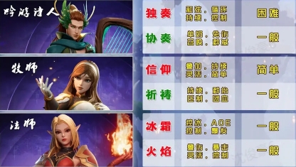 塔瑞斯世界吟游诗人职业专精一览