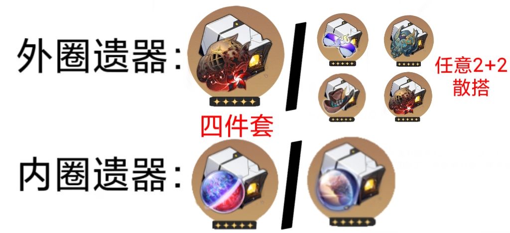 崩坏星穹铁道黄泉光锥遗器毕业搭配推荐