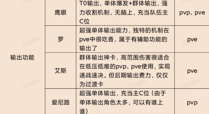 航海王梦想指针最强T0角色培养推荐