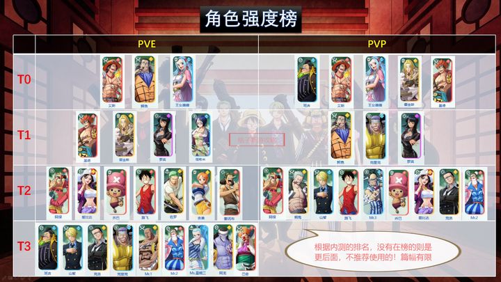 航海王梦想指针新世界佐罗强度分析