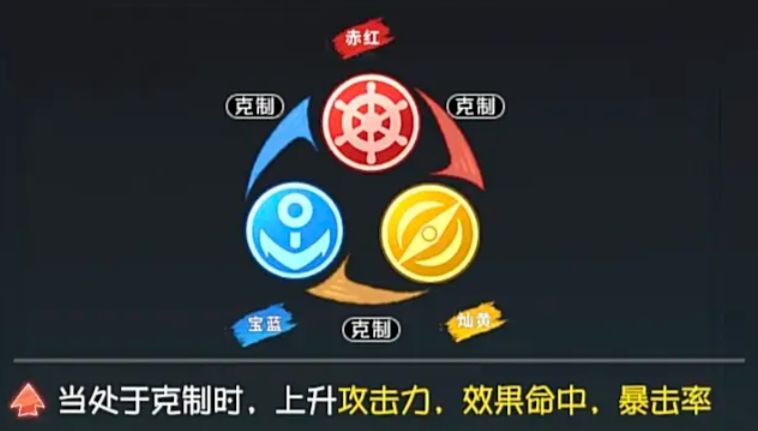 航海王梦想指针阵容搭配推荐