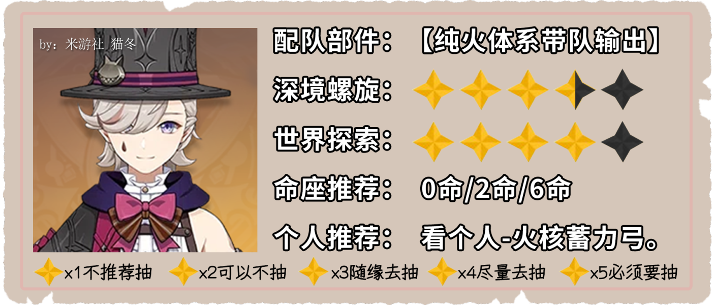 原神4.6林尼复刻值得抽吗