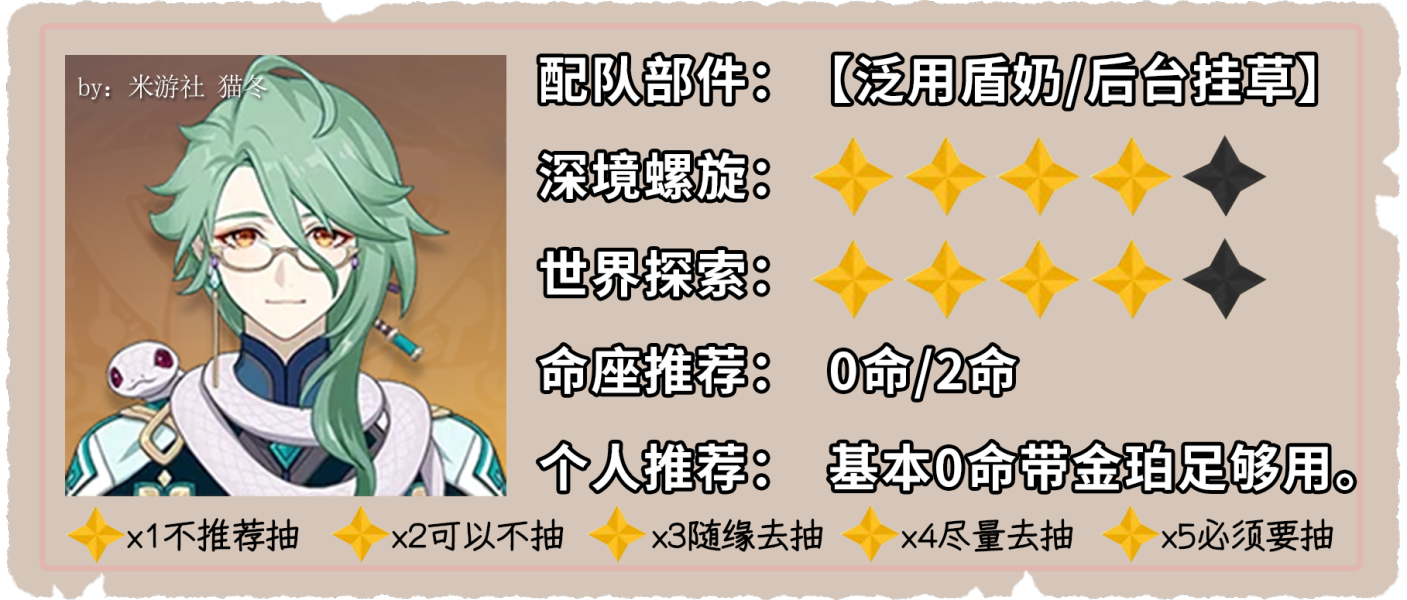 原神4.6白术复刻值得抽吗