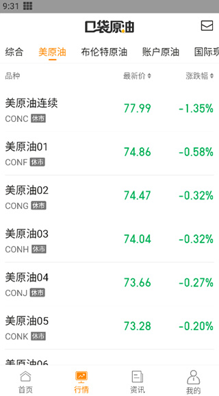 口袋原油