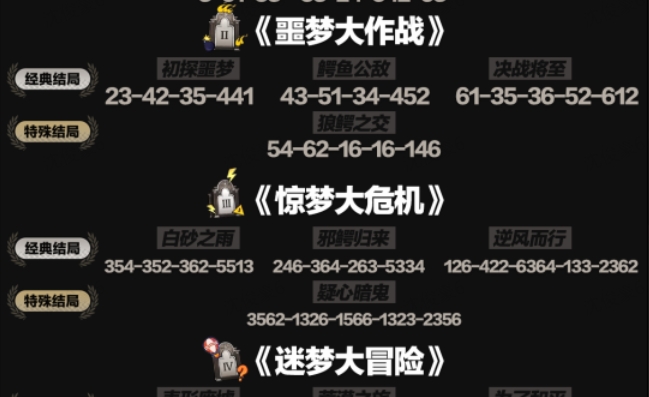 崩坏星穹铁道钟表小子美梦往事活动攻略大全