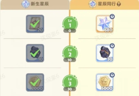 出发吧麦芬氪金优先级攻略