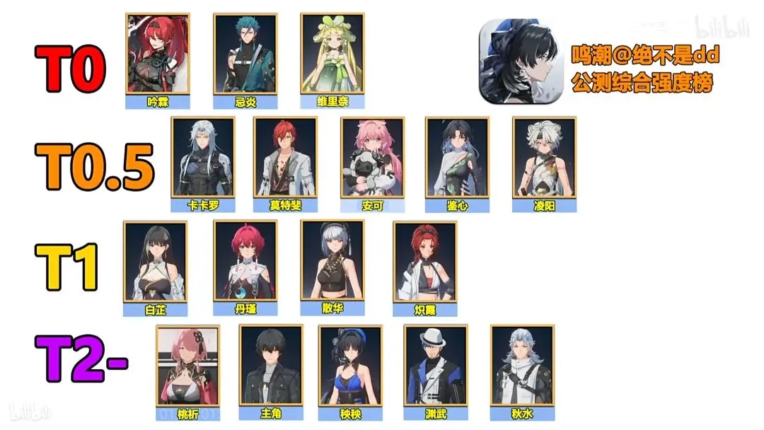 鸣潮开服全角色声骸搭配推荐