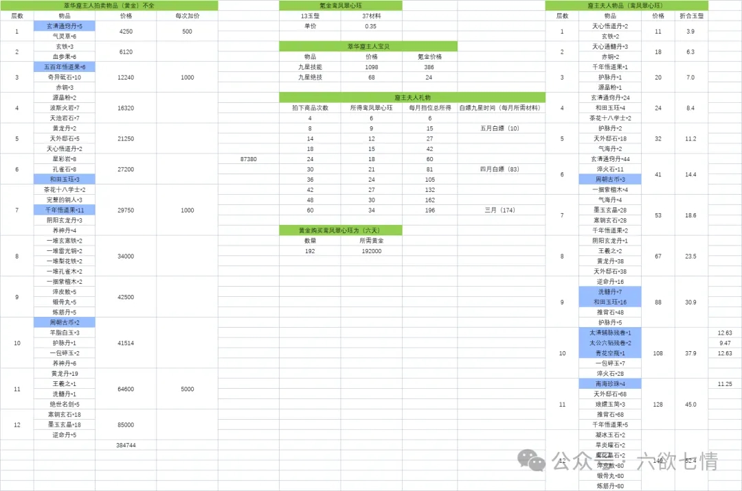 这就是江湖萃华窟攻略详解