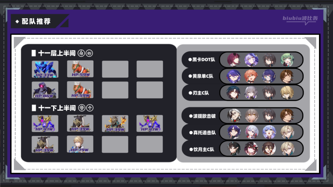 崩坏星穹铁道弦外之声混沌回忆满星攻略