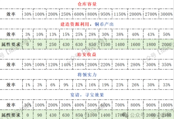 指尖无双S2委任系统玩法攻略详解