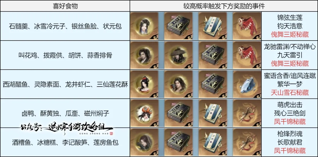 逆水寒手游游历大成功结局怎么触发