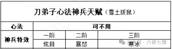 这就是江湖弟子技能心法神兵培养攻略详解