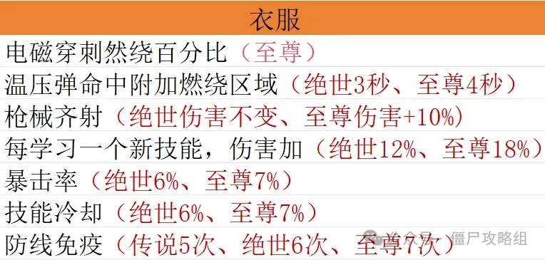 向僵尸开炮宝石搭配推荐攻略详解
