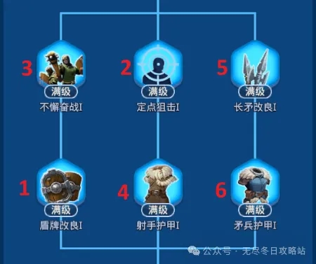 无尽冬日科技研究怎么加点