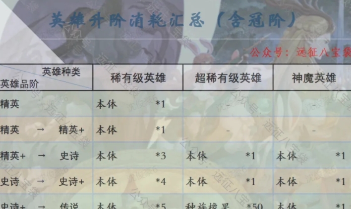 剑与远征启程UP招募抽卡规划建议