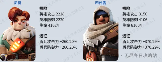 无尽冬日四代英雄最新爆料大全