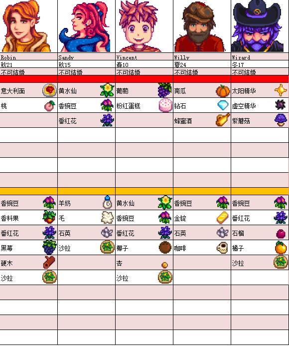 星露谷物语中文版官方正版手游最新版下载