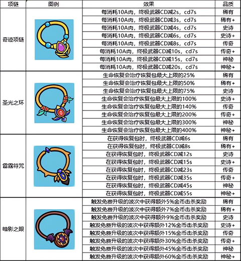 我的野外生存