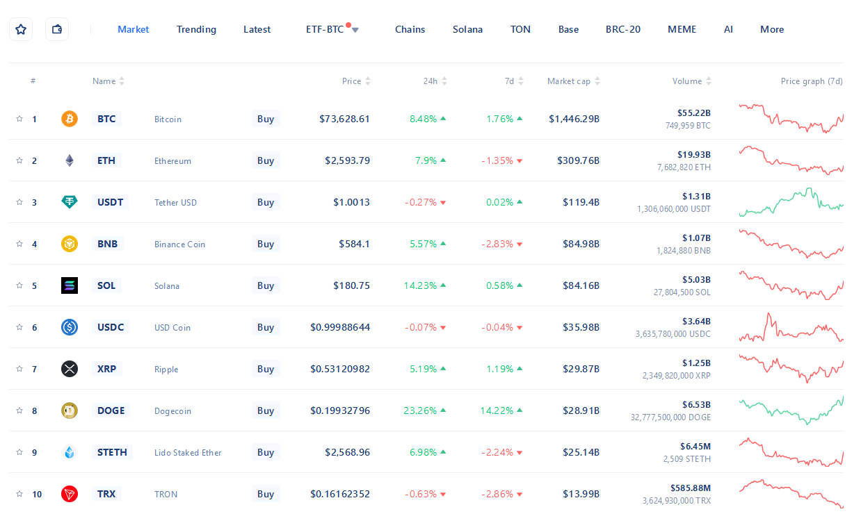 mytoken