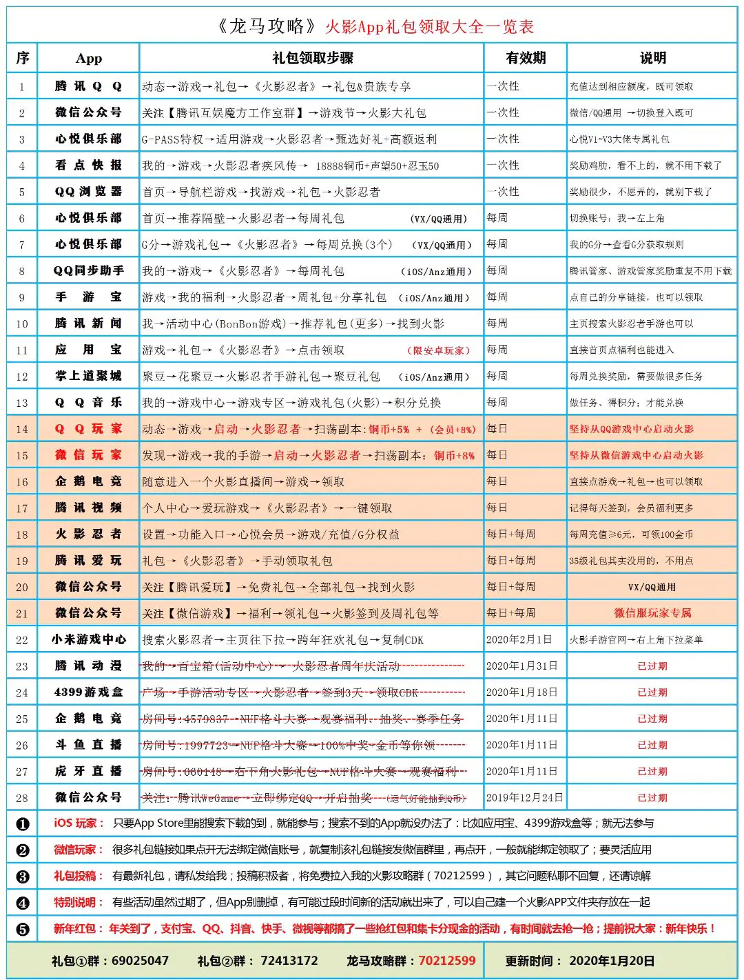 火影忍者手游最新版本