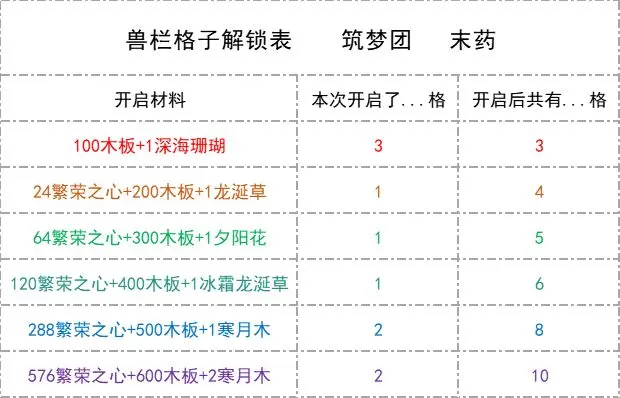 创造与魔法官方版本