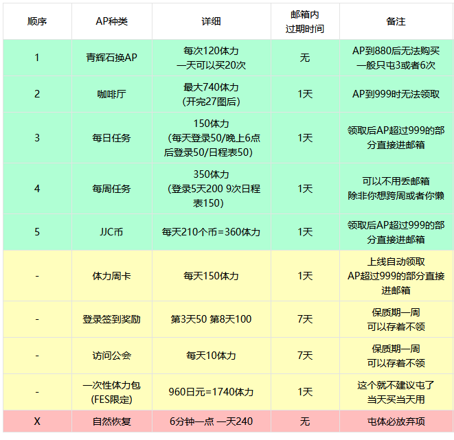 蔚蓝档案日服