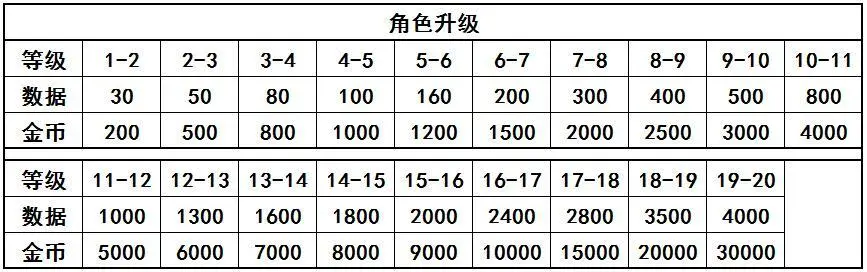 百分之一游戏