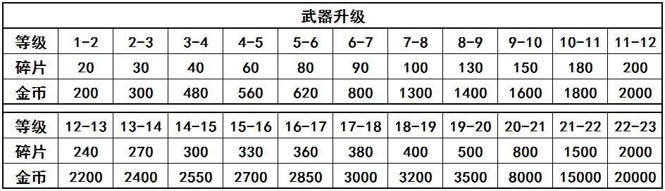 百分之一游戏