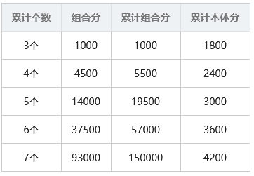 魔法使的约定