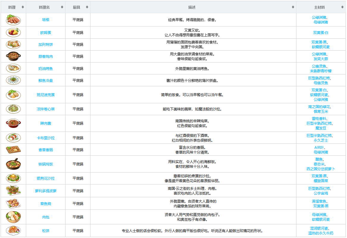 魔法使的约定