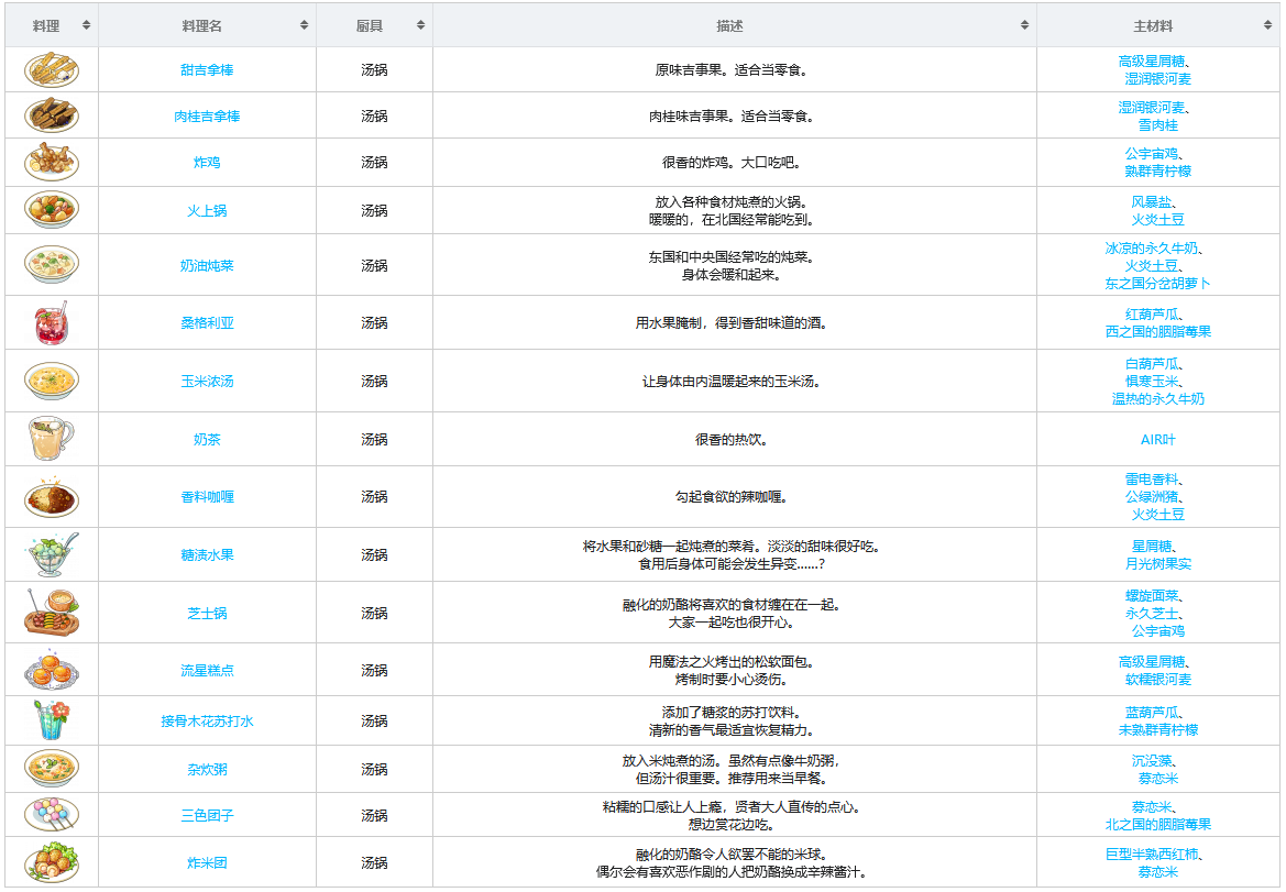 魔法使的约定