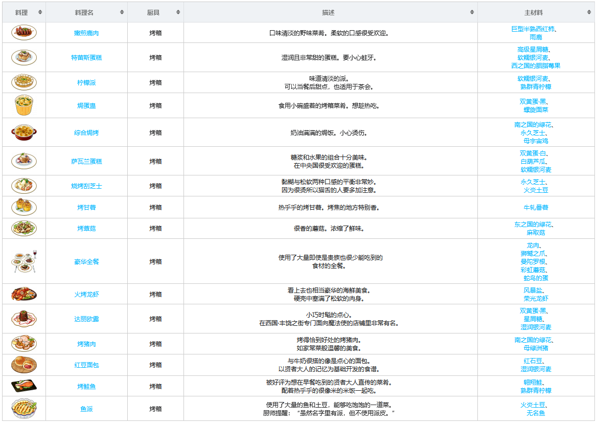 魔法使的约定