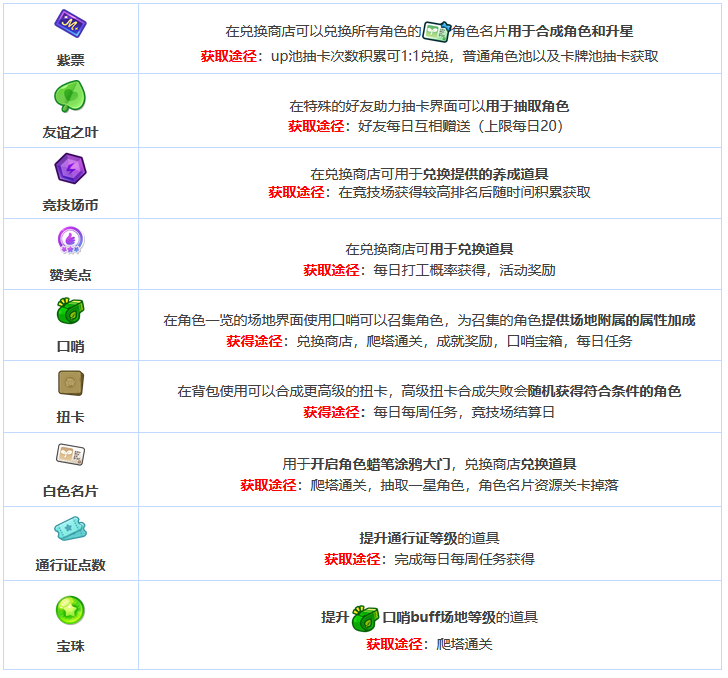 穿越异世界恶作剧