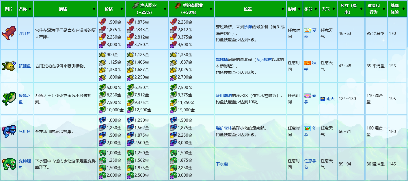 星露谷物语手机版中文版