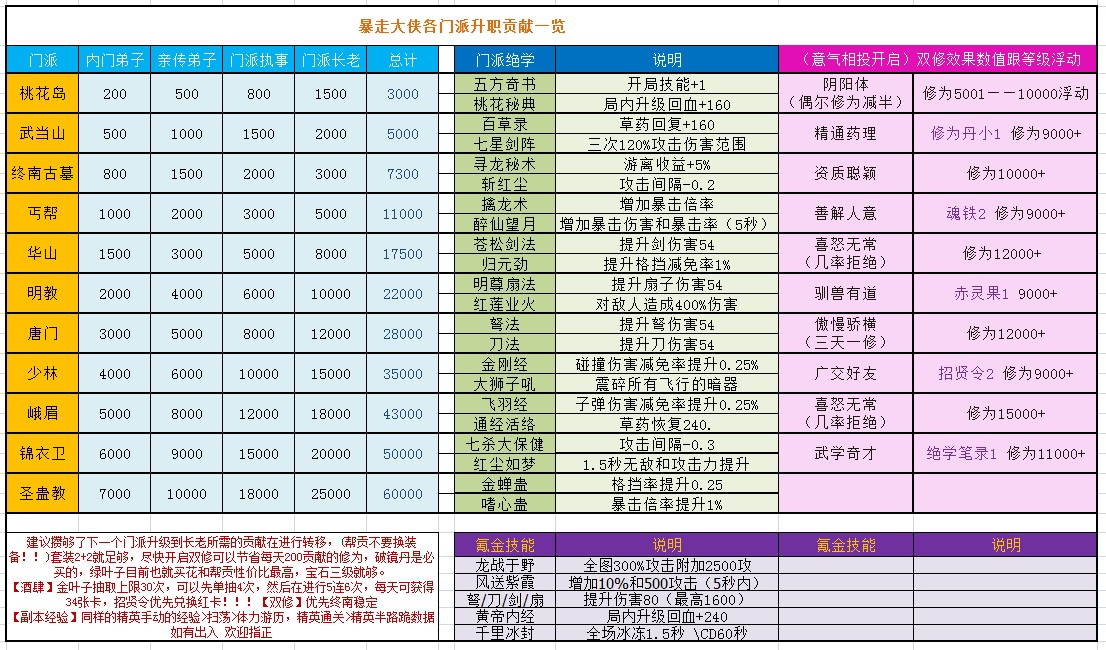 暴走大侠